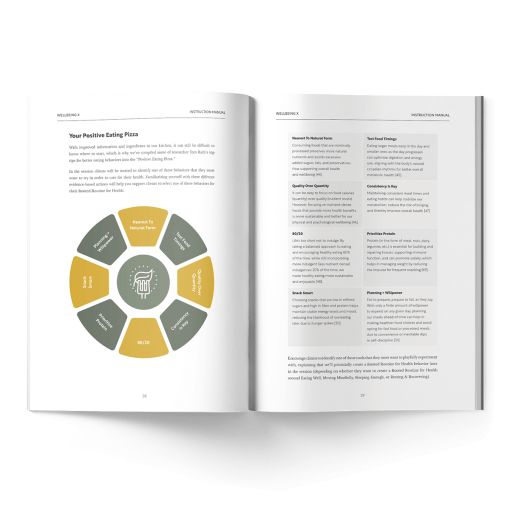 Wellbeing Coaching Manuals - Image 4