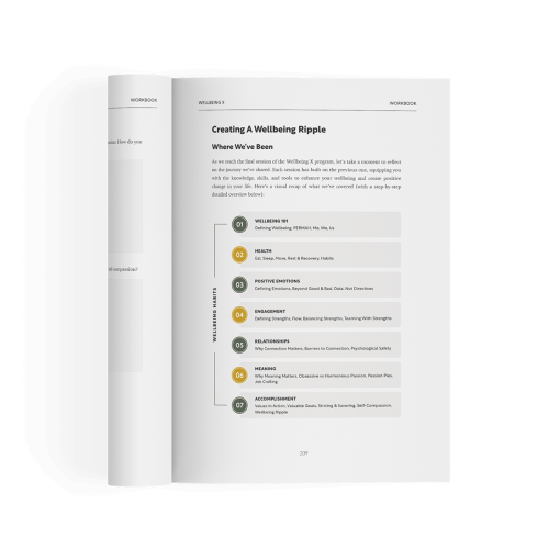 Wellbeing Coaching Manuals - Image 7